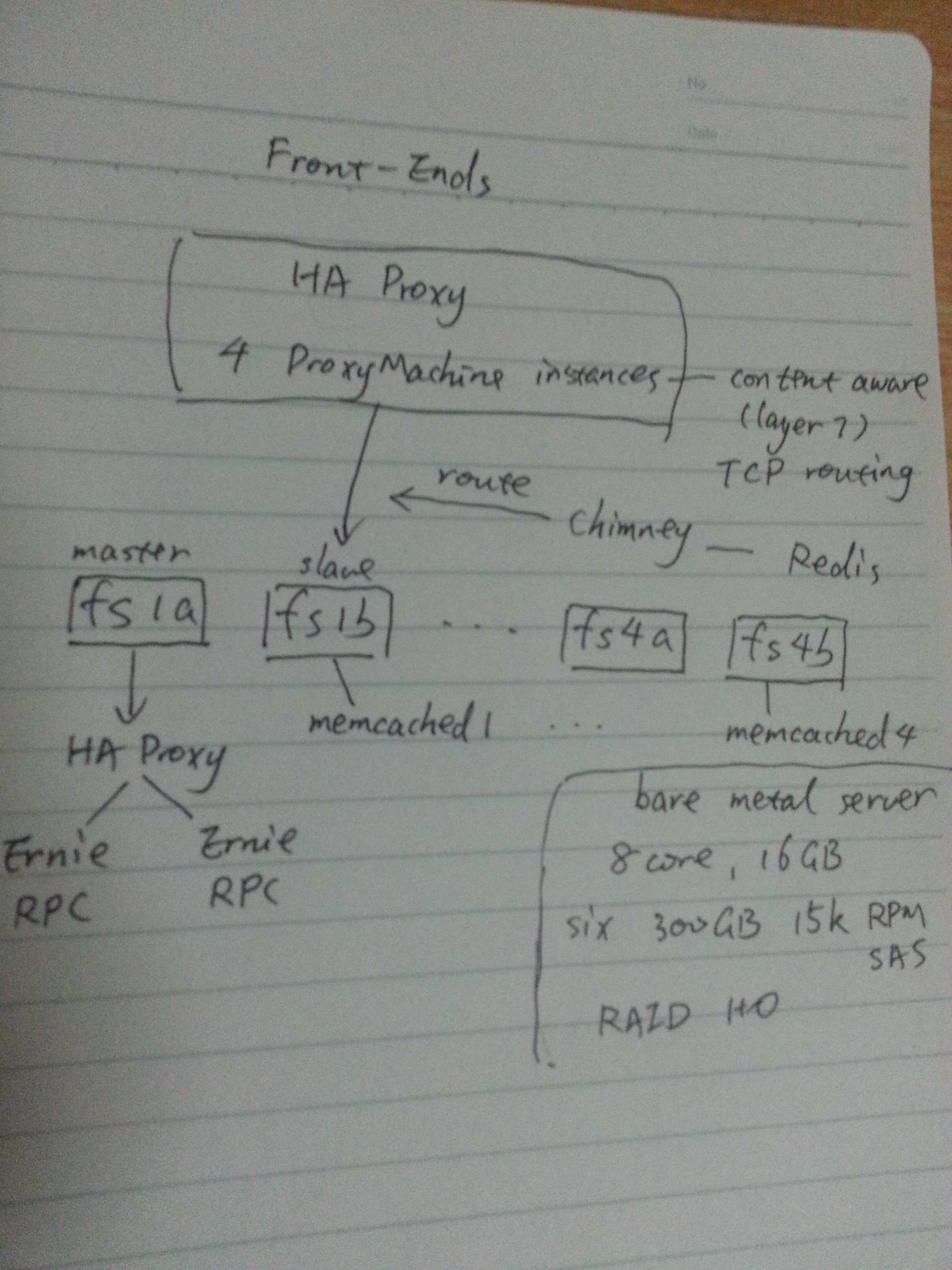 github tracing http request frontends