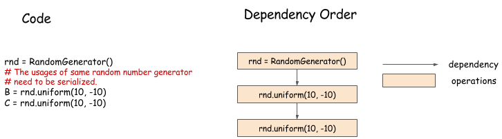 random generation