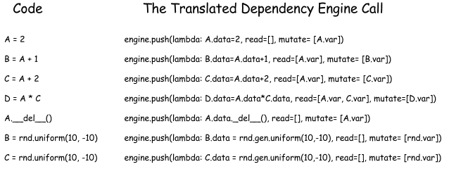 push_seq