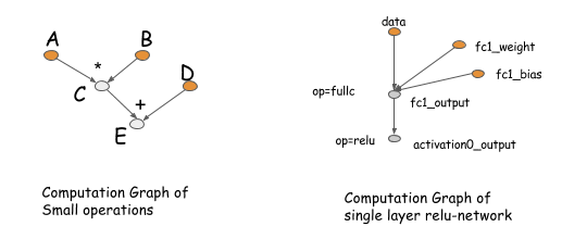 comp_graph_example.png