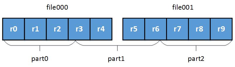 approximatepartition.jpg