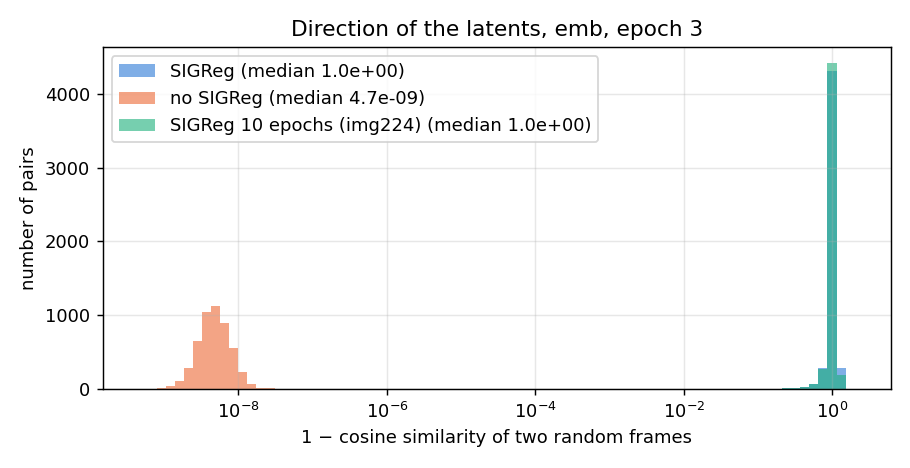 Histogram of 1 minus cosine similarity