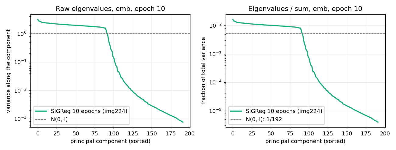 Eigenvalue spectrum at epoch 10