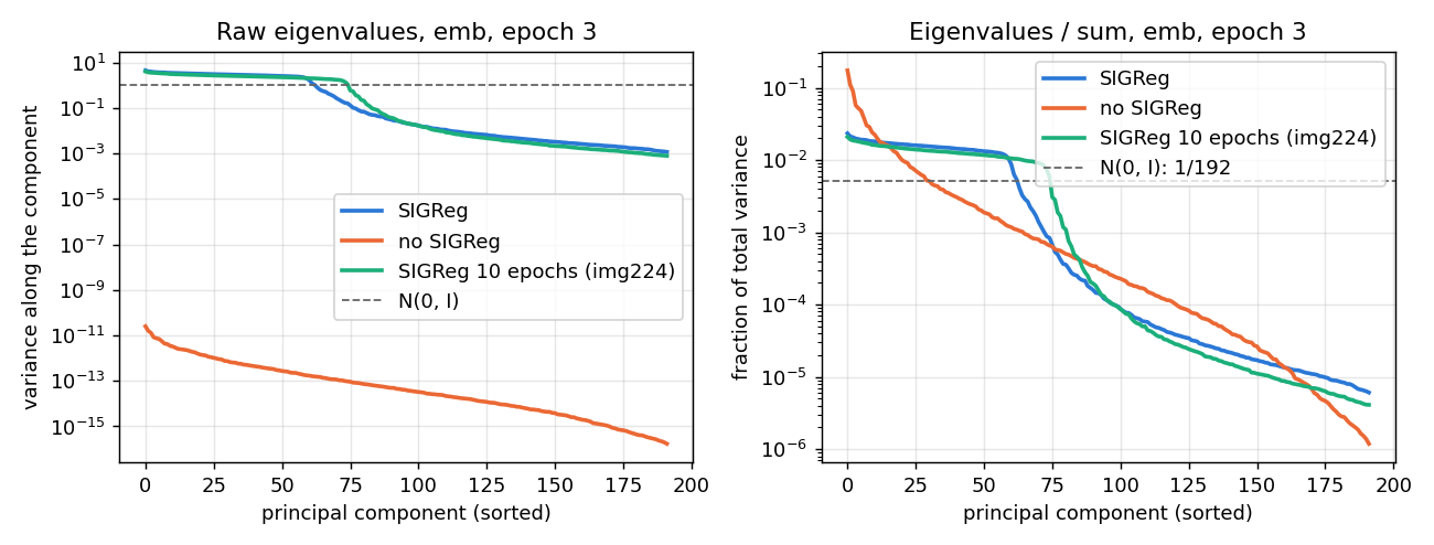Eigenvalue spectrum at epoch 3